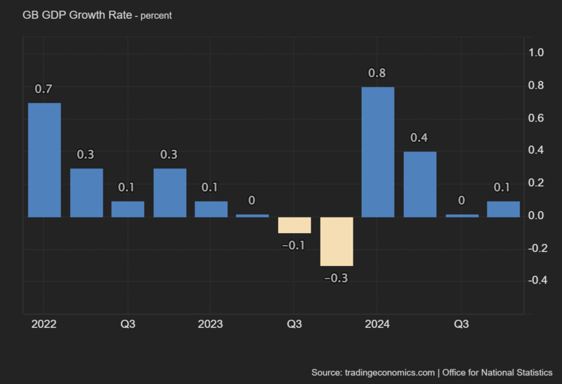 GB_GDP_Growth_Rate (1).png